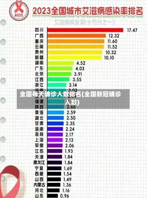 全国每天确诊人数排名(全国新冠确诊人数)
