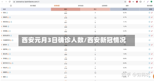 西安元月3日确诊人数/西安新冠情况