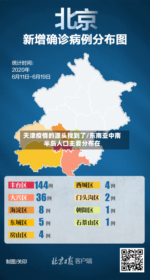 天津疫情的源头找到了/东南亚中南半岛人口主要分布在