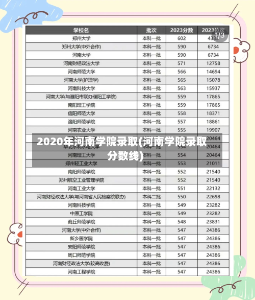 2020年河南学院录取(河南学院录取分数线)