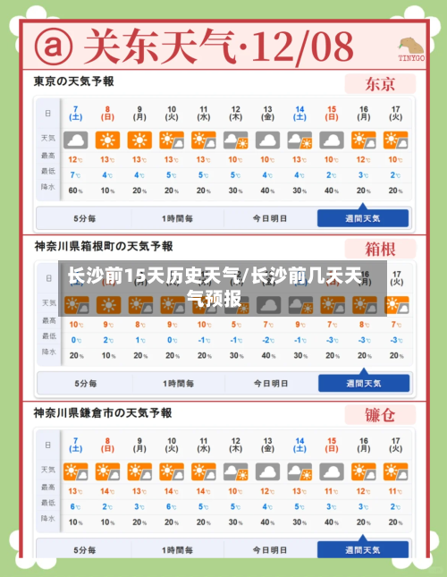 长沙前15天历史天气/长沙前几天天气预报