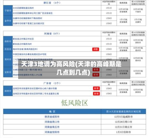 天津3地调为高风险(天津的高峰期是几点到几点)