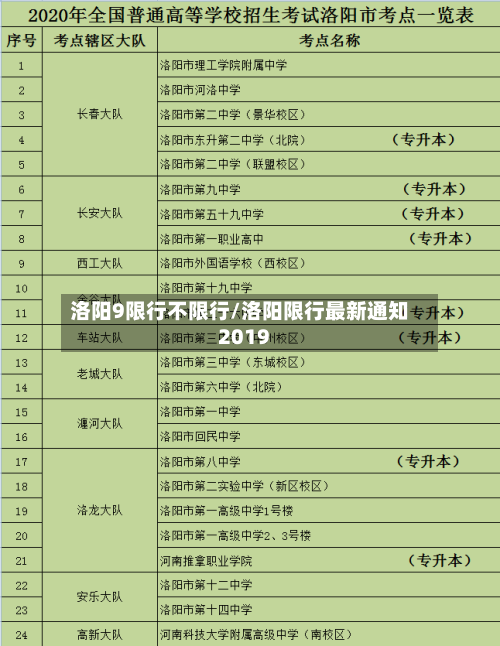 洛阳9限行不限行/洛阳限行最新通知2019