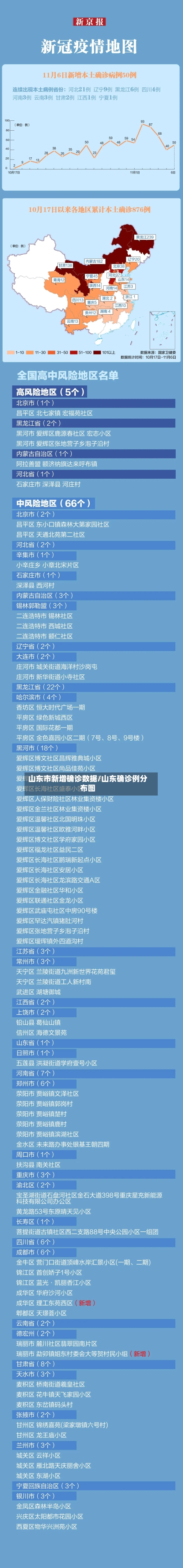 山东市新增确诊数据/山东确诊例分布图