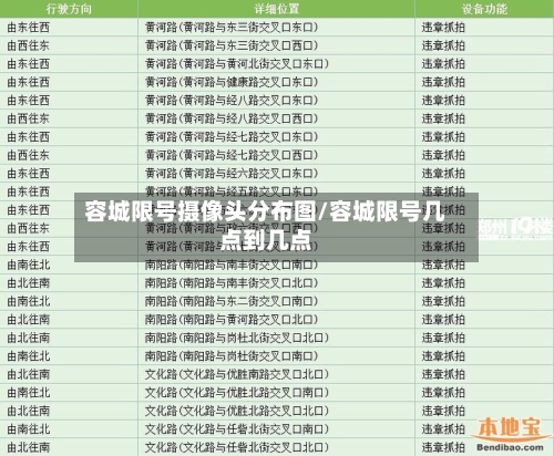 容城限号摄像头分布图/容城限号几点到几点