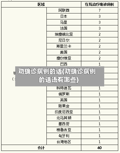 劝确诊病例的话(劝确诊病例的话语有哪些)
