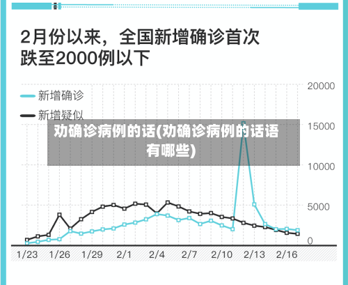 劝确诊病例的话(劝确诊病例的话语有哪些)