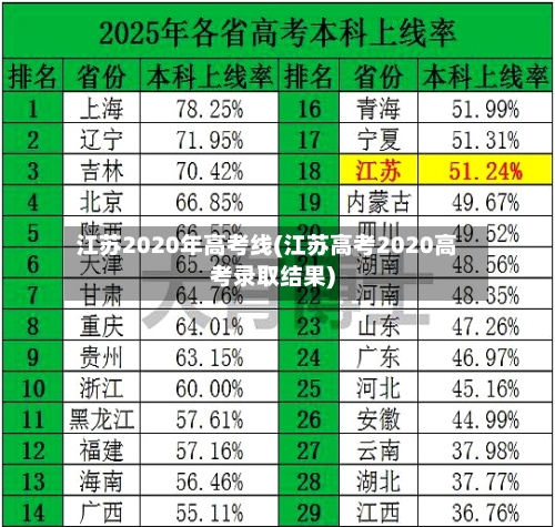 江苏2020年高考线(江苏高考2020高考录取结果)