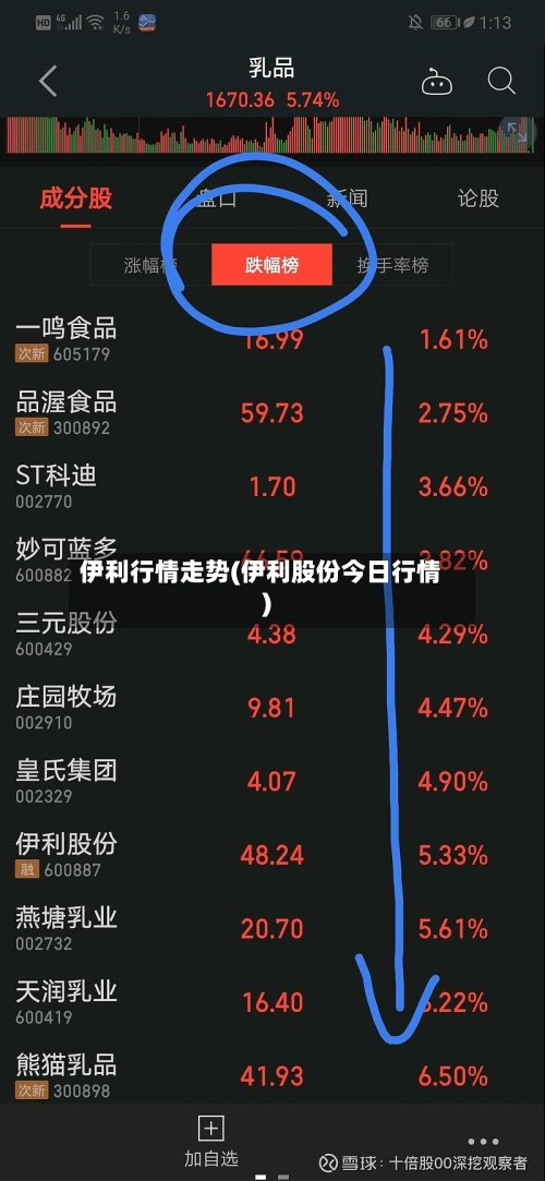 伊利行情走势(伊利股份今日行情)