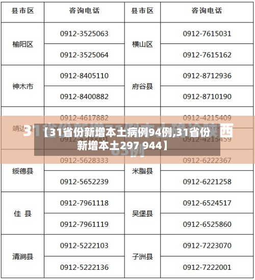 【31省份新增本土病例94例,31省份新增本土297 944】