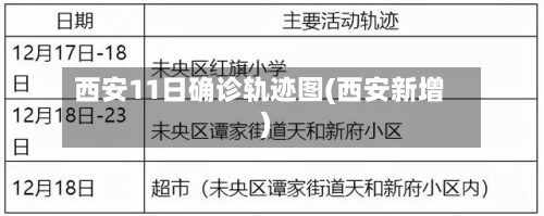 西安11日确诊轨迹图(西安新增)