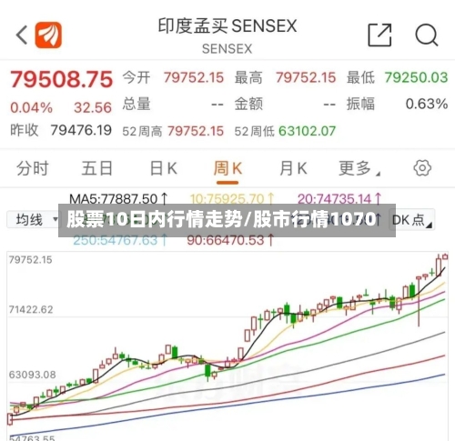 股票10日内行情走势/股市行情1070
