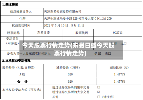 今天股票行情走势(东易日盛今天股票行情走势)