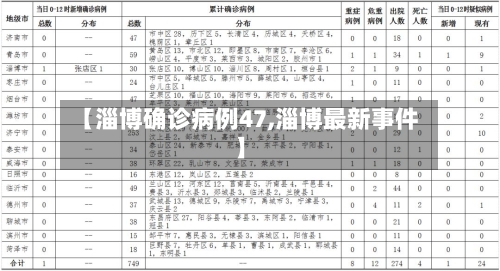 【淄博确诊病例47,淄博最新事件】