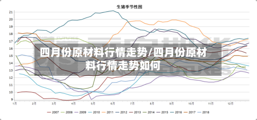 四月份原材料行情走势/四月份原材料行情走势如何
