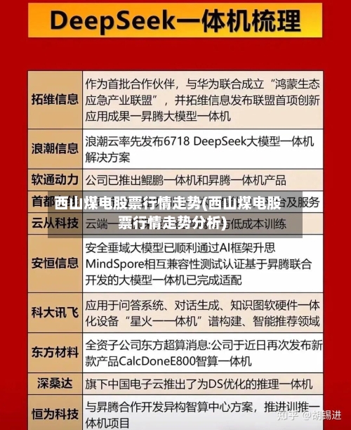 西山煤电股票行情走势(西山煤电股票行情走势分析)