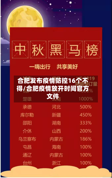 合肥发布疫情防控16个不得/合肥疫情放开时间官方文件