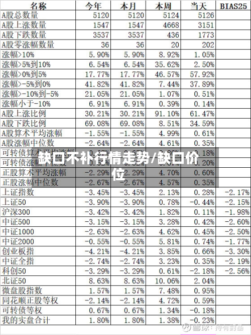 缺口不补行情走势/缺口价位