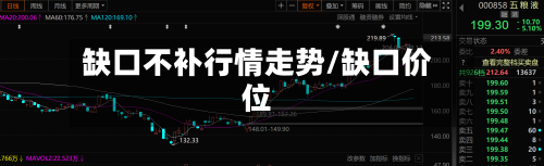 缺口不补行情走势/缺口价位