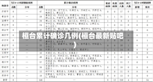 桓台累计确诊几例(桓台最新贴吧)