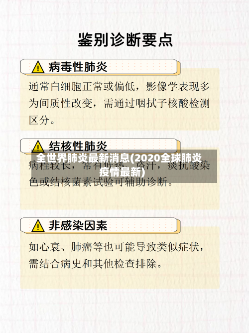 全世界肺炎最新消息(2020全球肺炎疫情最新)