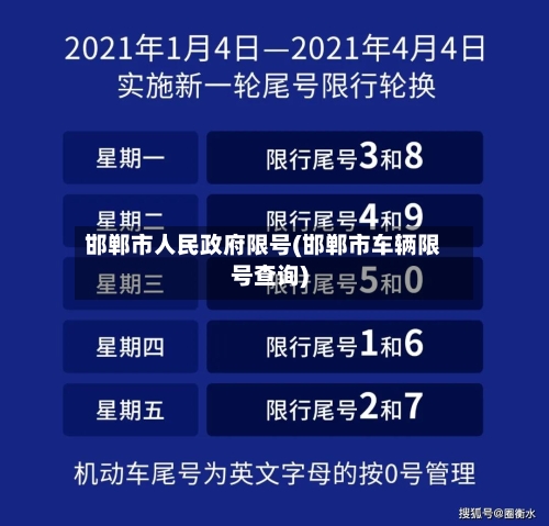 邯郸市人民政府限号(邯郸市车辆限号查询)