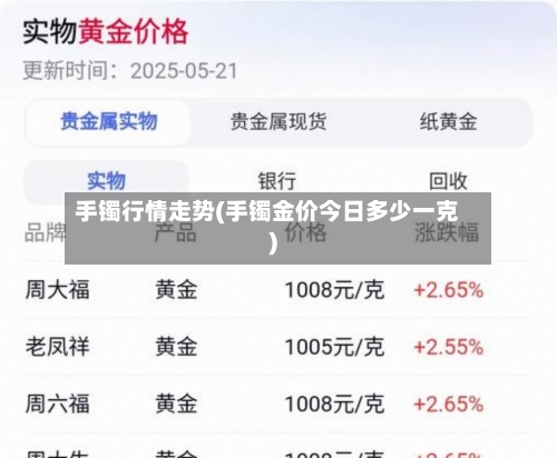 手镯行情走势(手镯金价今日多少一克)