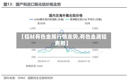 【铝材有色金属行情走势,有色金属铝费用】
