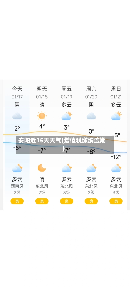安阳近15天天气(增值税缴纳逾期)