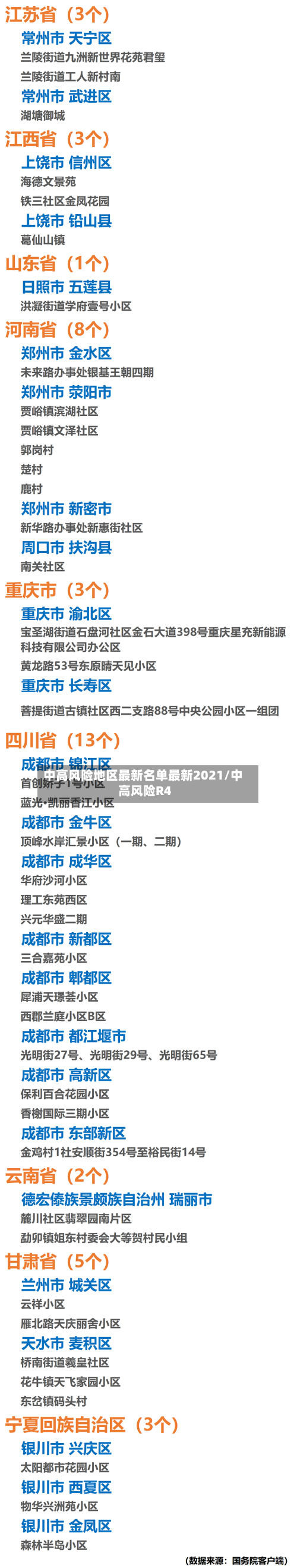 中高风险地区最新名单最新2021/中高风险R4