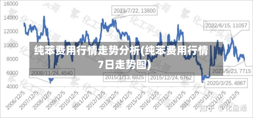 纯苯费用行情走势分析(纯苯费用行情7日走势图)