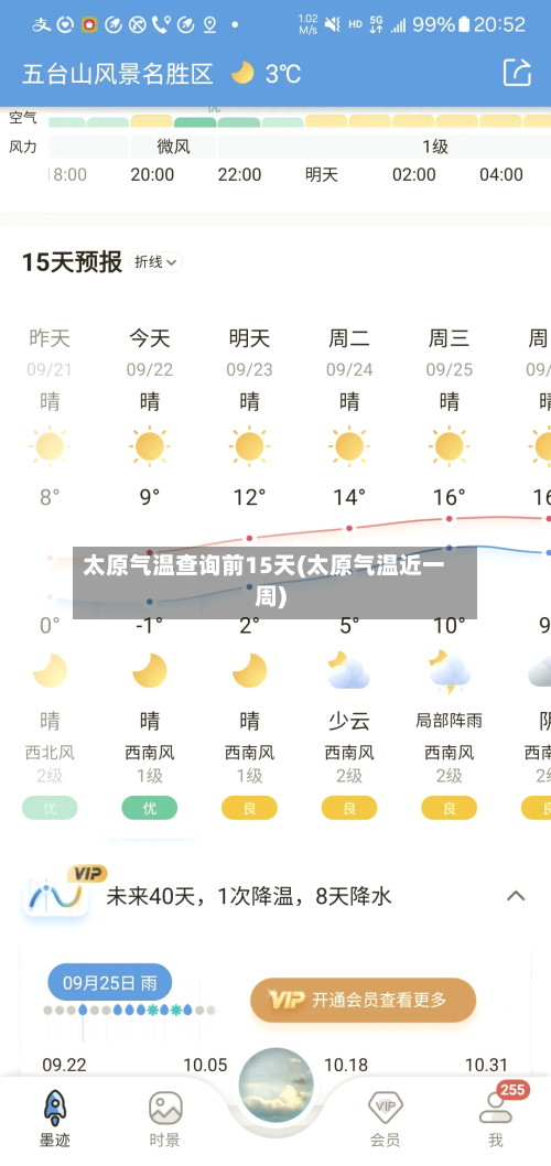 太原气温查询前15天(太原气温近一周)