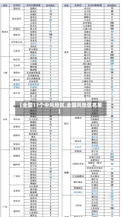 【全国17个中风险区,全国风险区名单】