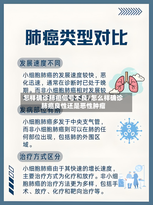 怎样确诊肺癌信号不良/怎么样确诊肺癌良性还是恶性肿瘤