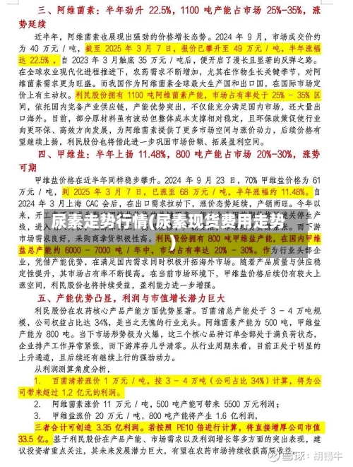 尿素走势行情(尿素现货费用走势)