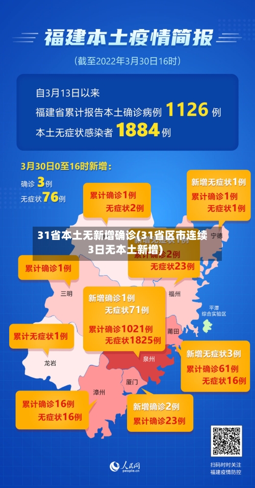 31省本土无新增确诊(31省区市连续3日无本土新增)