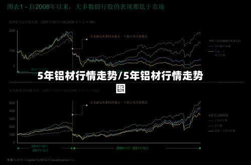 5年铝材行情走势/5年铝材行情走势图