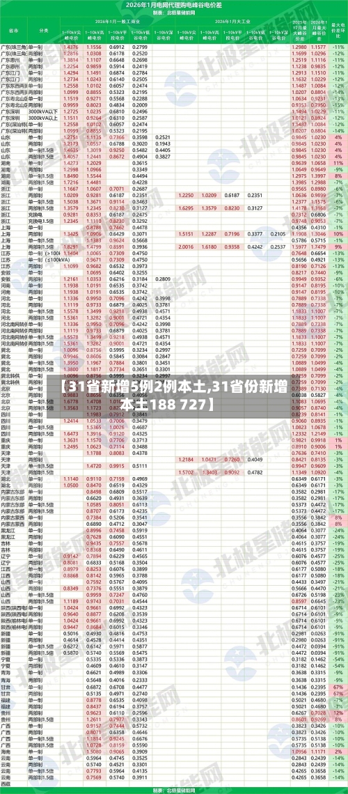 【31省新增5例2例本土,31省份新增本土188 727】