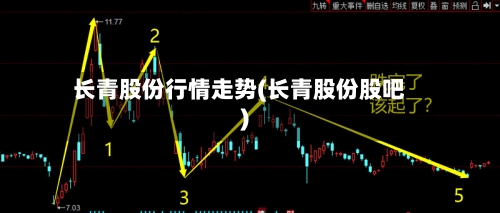 长青股份行情走势(长青股份股吧)