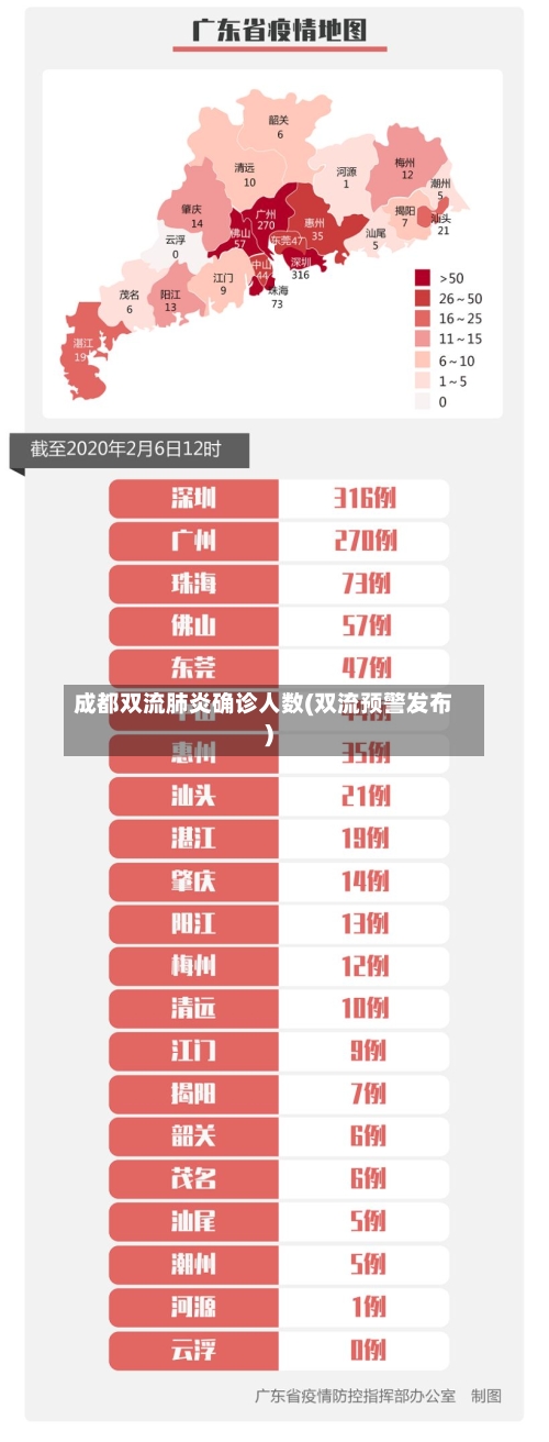 成都双流肺炎确诊人数(双流预警发布)