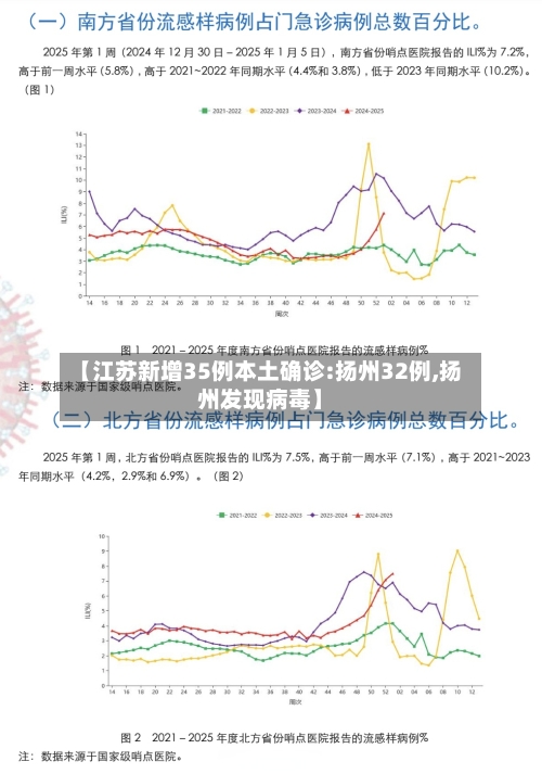 【江苏新增35例本土确诊:扬州32例,扬州发现病毒】