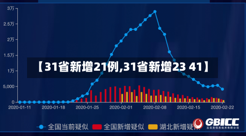 【31省新增21例,31省新增23 41】