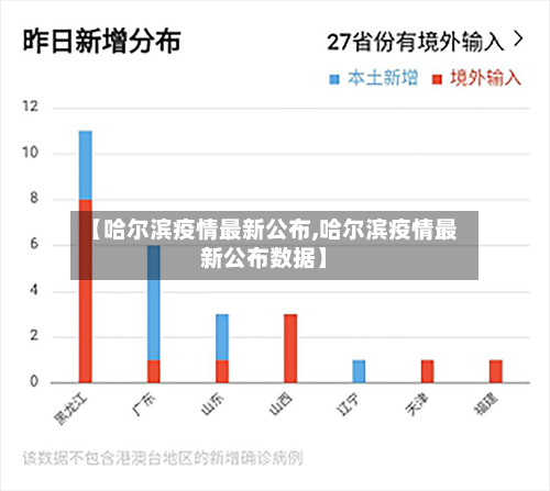 【哈尔滨疫情最新公布,哈尔滨疫情最新公布数据】
