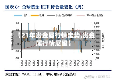 【21年贵金属行情走势,贵金属行情展望】