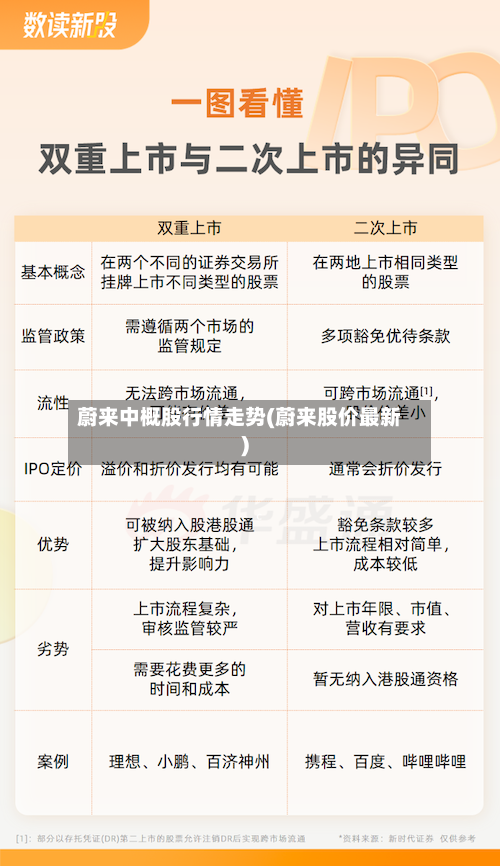 蔚来中概股行情走势(蔚来股价最新)