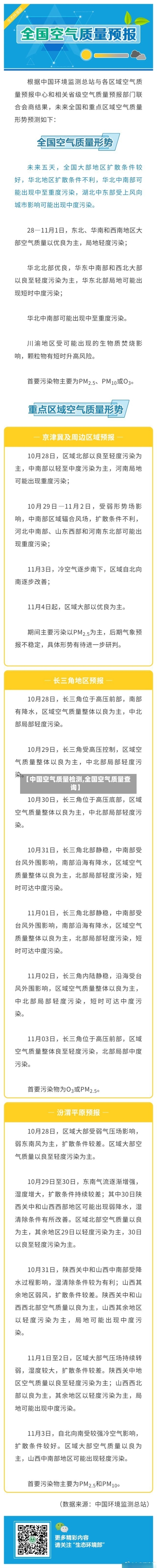 【中国空气质量检测,全国空气质量查询】