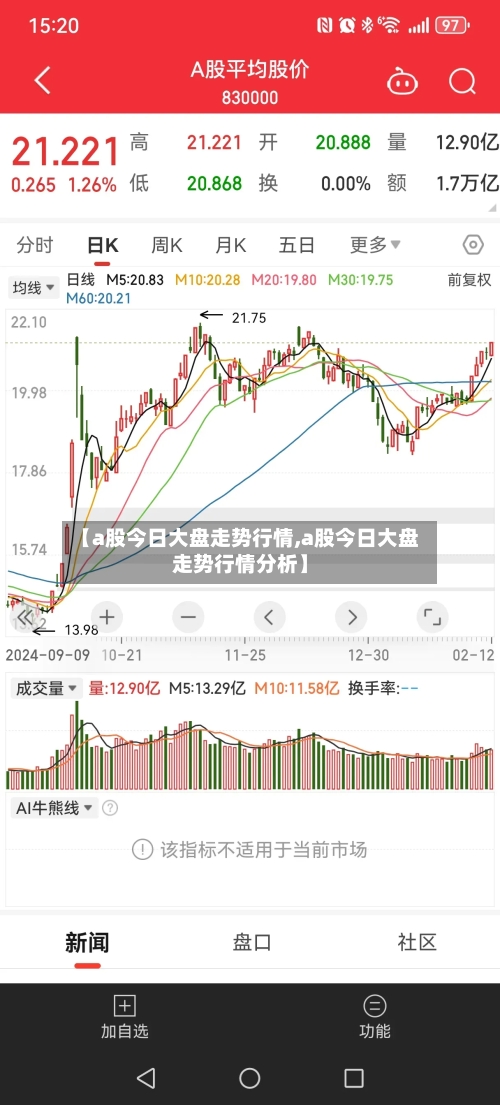 【a股今日大盘走势行情,a股今日大盘走势行情分析】