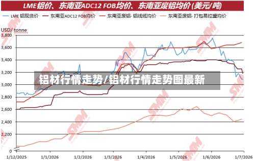 铝材行情走势/铝材行情走势图最新