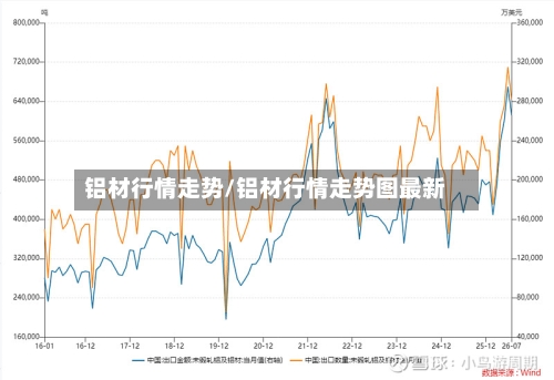 铝材行情走势/铝材行情走势图最新