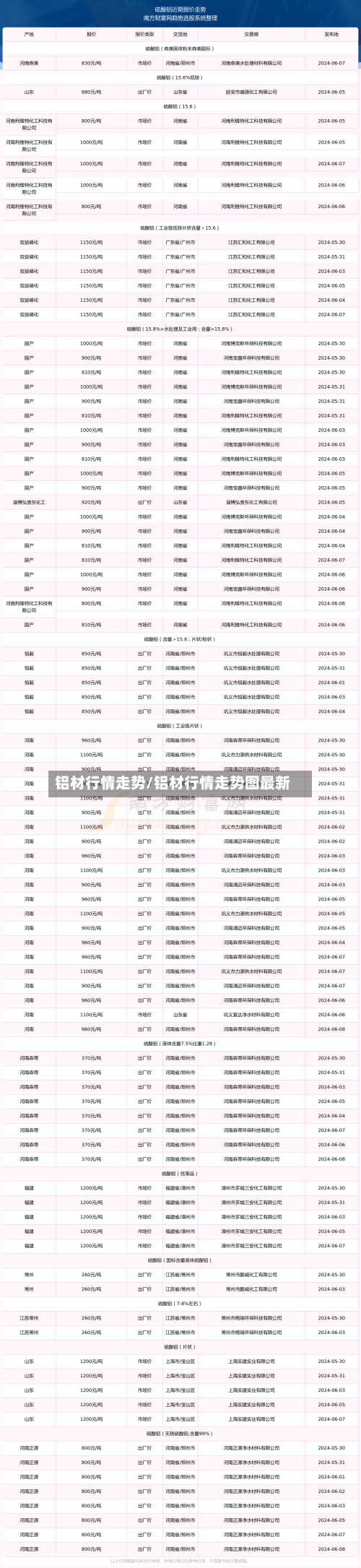 铝材行情走势/铝材行情走势图最新